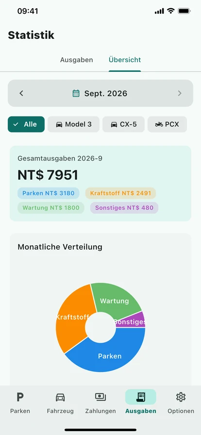 Auswertungen