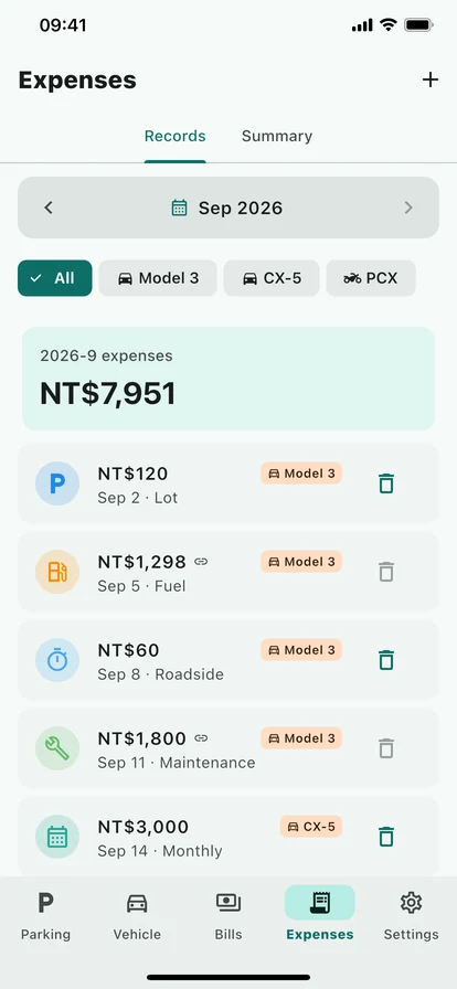 Expenses and a yearly report
