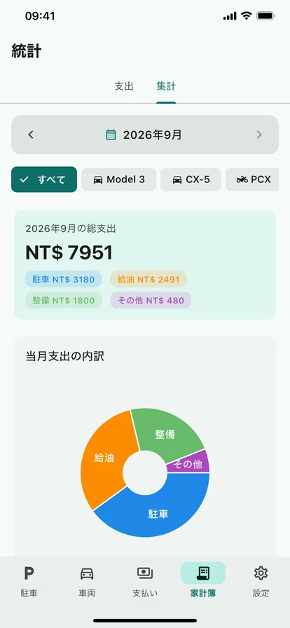 統計
