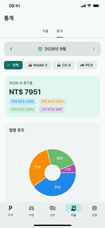 통계