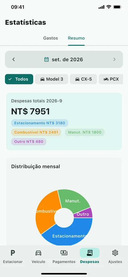 Estatísticas