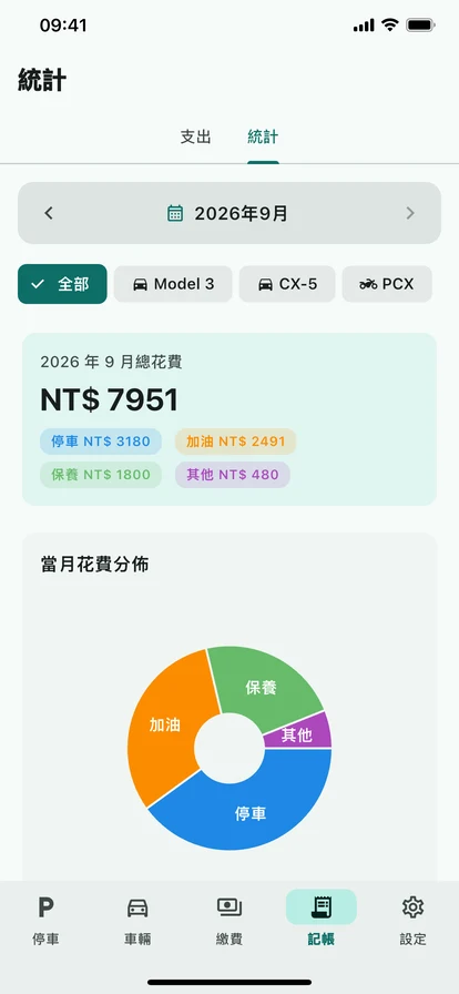 統計分析